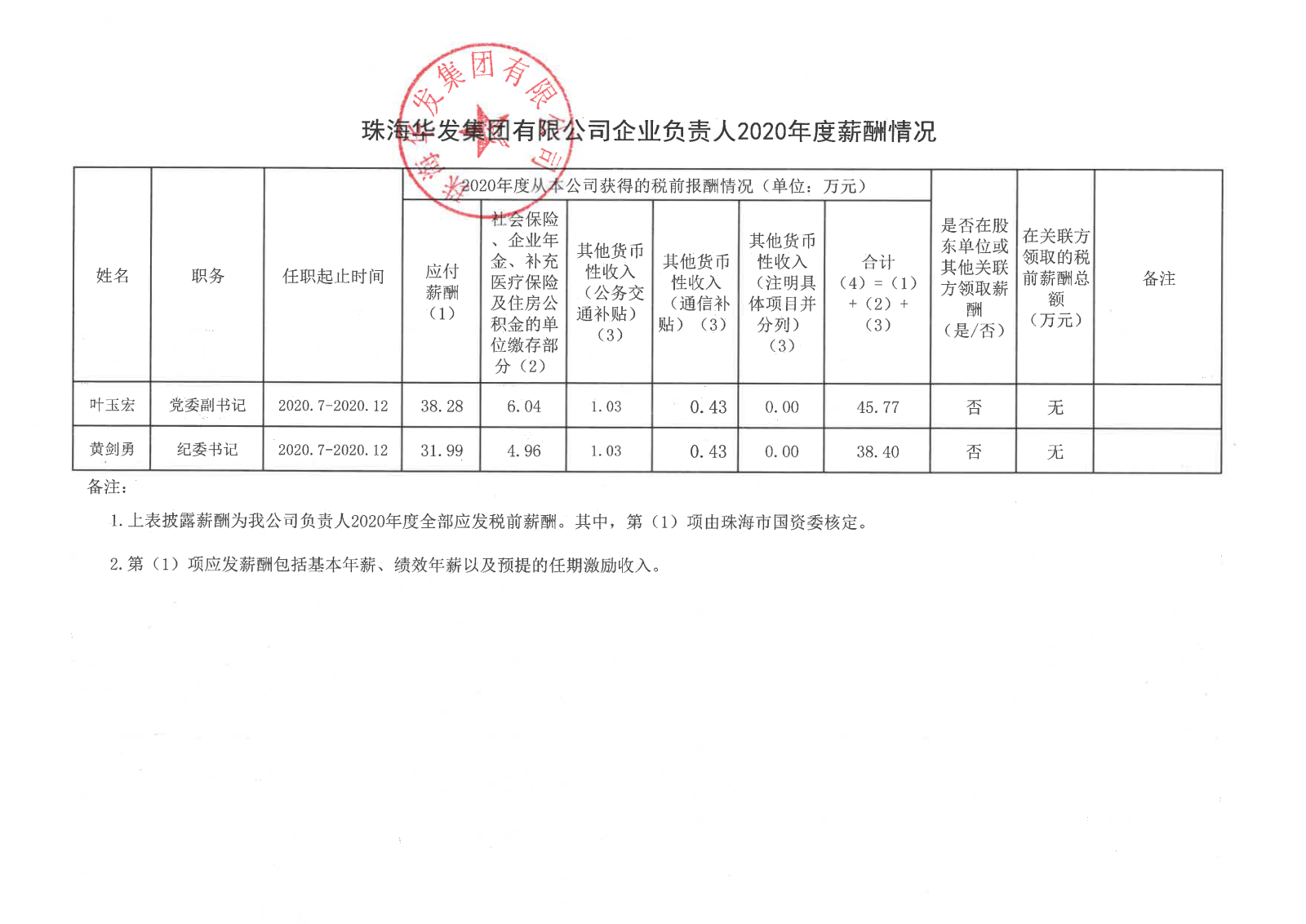 珠海j9游会真人游戏第一品牌集团有限公司企业负责人2020年度薪酬情况.png
